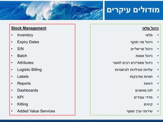 ‫מלאי‬ ‫ניהול‬
•‫מלאי‬
•‫תוקף‬ ‫פגי‬ ‫ניהול‬
•‫ניהול‬‫סריאליים‬
•‫אצוות‬ ‫ניהול‬
•‫למוצר‬ ‫רבים‬ ‫מאפיינים‬ ‫ניהול‬
•‫לוגיסטיות‬ ‫פעילויות‬ ‫עלויות‬
•‫ומדבקות‬ ‫תוויות‬
•‫דוחות‬
•‫מחוונים‬ ‫לוח‬
•‫עובדים‬ ‫מדדי‬
•‫קיטים‬
•‫מוסף‬ ‫ערך‬ ‫שירותי‬
Stock Management
• Inventory
• Expiry Dates
• S/N
• Batch
• Attributes
• Logistic Billing
• Labels
• Reports
• Dashboards
• KPI
• Kitting
• Added Value Services
‫עיקרים‬ ‫מודולים‬
 