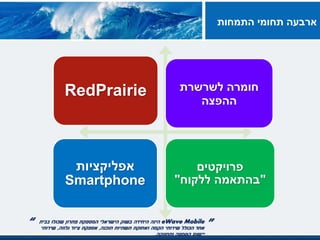 eWave Mobile‫בבית‬ ‫שכולו‬ ‫פתרון‬ ‫המספקת‬ ‫הישראלי‬ ‫בשוק‬ ‫היחידה‬ ‫הינה‬
‫תוכנה‬ ‫תשתיות‬ ‫ואחזקת‬ ‫הקמה‬ ‫שירותי‬ ‫הכולל‬ ‫אחד‬,‫נלווה‬ ‫ציוד‬ ‫אספקת‬,‫שירותי‬
‫ותחזוקה‬ ‫הטמעה‬ ‫יישום‬.
“ ”
RedPrairie ‫לשרשרת‬ ‫חומרה‬
‫ההפצה‬
‫אפליקציות‬
Smartphone
‫פרויקטים‬
"‫ללקוח‬ ‫בהתאמה‬"
‫התמחות‬ ‫תחומי‬ ‫ארבעה‬
 