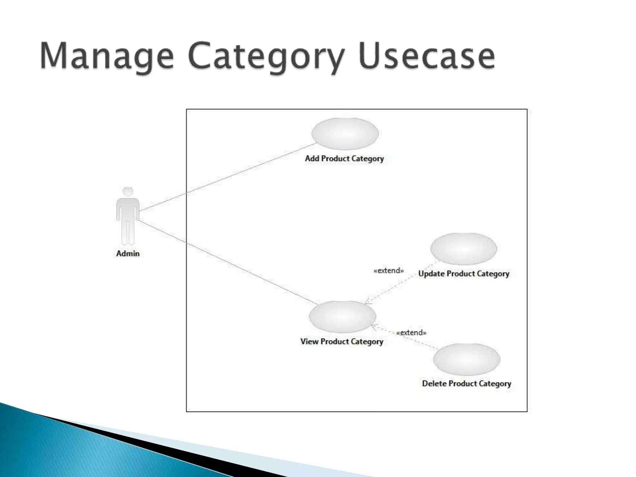 Warranty management system
