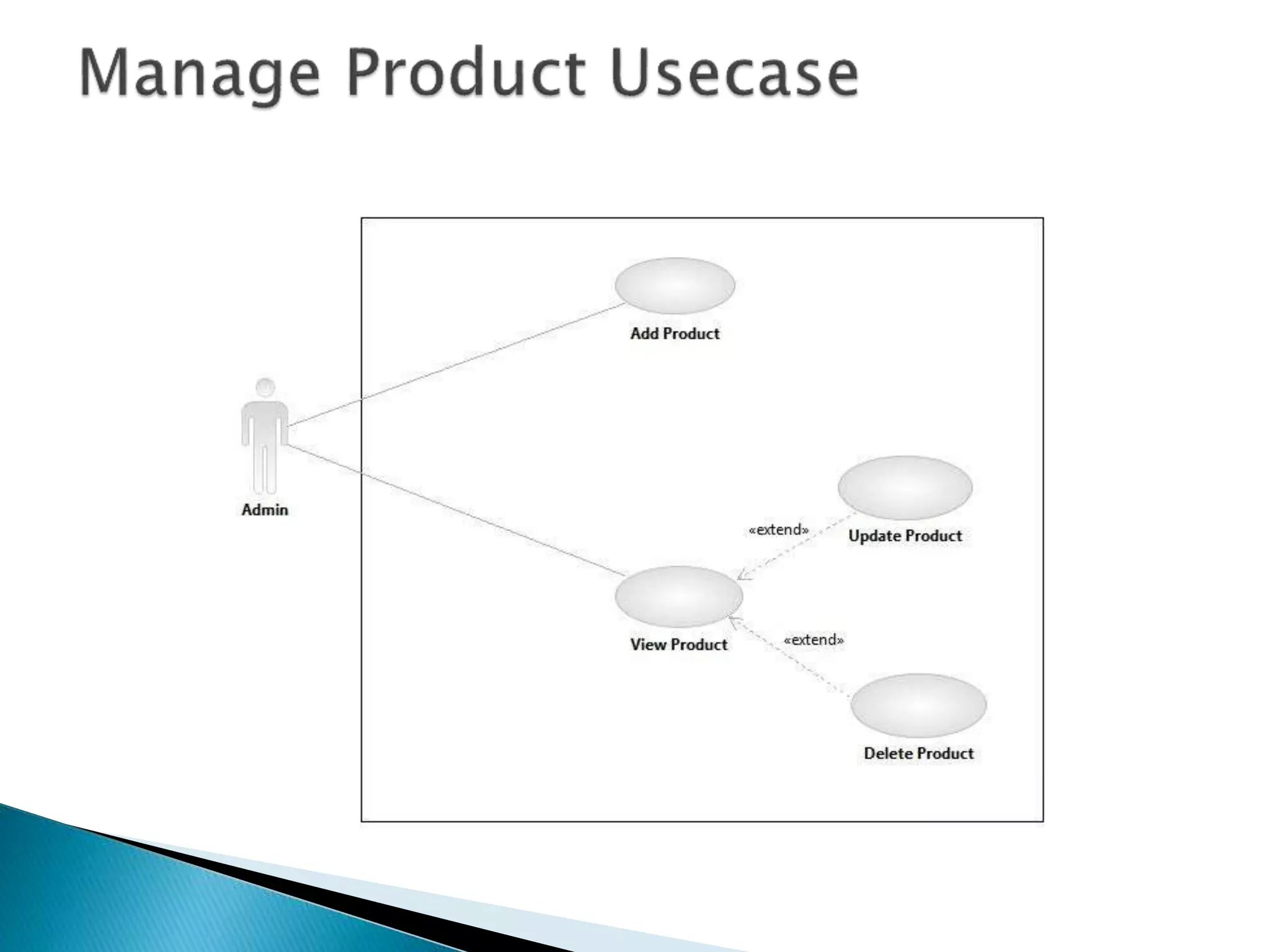 Warranty management system