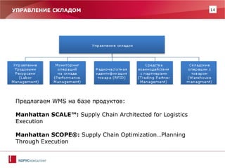 14 
УПРАВЛЕНИЕ СКЛАДОМ 
Предлагаем WMS на базе продуктов: 
Manhattan SCALE™: Supply Chain Architected for Logistics Execution 
Manhattan SCOPE®: Supply Chain Optimization…Planning Through Execution  