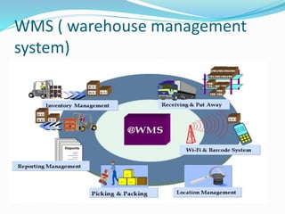 WMS ( warehouse management
system)
 