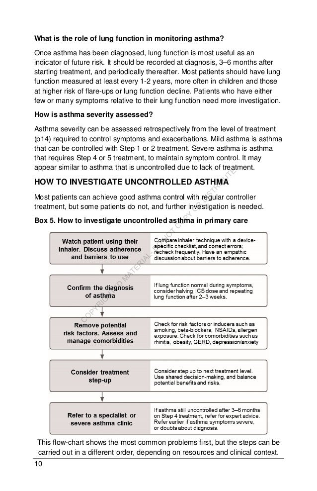 Pocket Guide for Asthma Management and Prevention (GINA 2017)