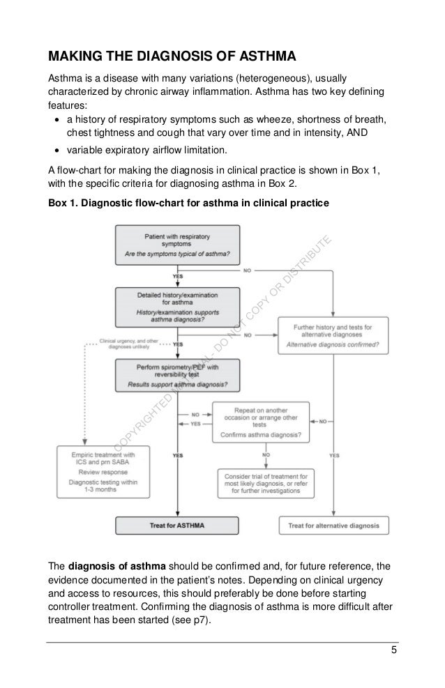 pocket guide for asthma management and prevention 2017 diagnostic flow chart for asthma in clinical practice