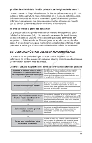 11
¿Cuál es la utilidad de la función pulmonar en la vigilancia del asma?
Una vez que se ha diagnosticado asma, la función pulmonar es muy útil como
indicador del riesgo futuro. Ha de registrarse en el momento del diagnóstico,
3-6 meses después de iniciar el tratamiento y periódicamente a partir de
entonces. Los pacientes que tienen pocos o muchos síntomas en relación
con su función pulmonar requieren un estudio más detallado.
¿Cómo se evalúa la gravedad del asma?
La gravedad del asma puede evaluarse de manera retrospectiva a partir
del nivel de tratamiento (pág. 15) necesario para controlar los síntomas y
las exacerbaciones. El asma leve es aquella que puede controlarse con
los pasos 1 o 2 de tratamiento. El asma grave es aquella que requiere los
pasos 4 o 5 de tratamiento para mantener el control de los síntomas. Puede
parecerse al asma que no está controlada debido a la falta de tratamiento.
ESTUDIO DIAGNÓSTICO DEL ASMA NO CONTROLADA
La mayoría de los pacientes logra un buen control del asma con un
tratamiento de control regular; sin embargo, algunos pacientes no lo alcanzan
y se necesitan estudios más detallados.
Cuadro 5. Estudio diagnóstico del asma no controlada en atención primaria
Observar al paciente mientras utiliza
el inhalador. Explicar la importancia
del cumplimiento y los obstáculos para
el uso
Comparar la técnica de inhalación con el prospecto
del dispositivo y corregir los errores; hacer nuevas
comprobaciones con frecuencia. Mantener una
conversación empática acerca de los obstáculos para
el cumplimiento del tratamiento.
Si la función pulmonar es normal durante los
síntomas, considerar la posibilidad de reducir a la
mitad la dosis del ICS y repetir las pruebas de función
pulmonar al cabo de 2-3 semanas.
Comprobar la presencia de factores de riesgo o
inductores, como tabaquismo, betabloqueantes, AINE
o exposición a alérgenos. Comprobar la existencia de
enfermedades concomitantes, como rinitis, obesidad,
ERGE o depresión/ansiedad.
Considerar la posibilidad de pasar al siguiente nivel
de tratamiento. Utilizar una toma de decisiones
compartidas y sopesar los posibles riesgos y
beneficios.
Cuando el asma siga sin estar controlada después
de 3-6 meses de tratamiento con el paso 4, derivar
al paciente para obtener el asesoramiento de un
especialista. Derivar antes si los síntomas asmáticos
son graves o existen dudas sobre el diagnóstico.
Confirmar el diagnóstico de asma
Eliminar los posibles factores de riesgo.
Evaluar y tratar las enfermedades
concomitantes
Contemplar un aumento gradual
del tratamiento
Derivar a un especialista o a una
consulta de asma grave
C
O
PYR
IG
H
TED
M
ATER
IAL-D
O
N
O
T
C
O
PY
O
R
D
ISTR
IBU
TE
 