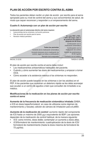 25
PLAN DE ACCIÓN POR ESCRITO CONTRA EL ASMA
Todos los pacientes deben recibir un plan de acción por escrito para el asma
apropiado para su nivel de control del asma y sus conocimientos de salud, de
modo que sepan reconocer y responder a un empeoramiento del asma.
Cuadro 9. Automanejo con un plan de acción por escrito
Todos los pacientes
Aumento de la medicación sintomática
Aumento temprano de la medicación de
control, según se indica a continuación
Revisión de la respuesta
En caso PEF o FEV1
< 60% del mejor valor o
de ausencia de mejoría
después de 48 horas
Continuación con la
medicación sintomática
Continuación con la
medicación de control
Adición de prednisolona
40-50 mg/día
Contacto con el médico
INICIAL O LEVE	 TARDÍA O GRAVE
La educación para el automanejo efectivo del asma requiere:
•	 Autocontroles de los síntomas y la función pulmonar.
•	 Plan de acción por escrito para el asma.
•	 Revisión médica periódica.
El plan de acción por escrito contra el asma debe incluir:
•	 Los medicamentos antiasmáticos habituales del paciente.
•	 Cuándo y cómo aumentar las dosis de medicamentos y empezar a tomar
OCS.
•	 Cómo acceder a la asistencia médica si los síntomas no responden.
El plan de acción puede basarse en los síntomas o (en los adultos) en el
PEF. A los pacientes que muestran un deterioro rápido se les debe aconsejar
que acudan a un centro de agudos o bien que consulten de inmediato a su
médico.
Modificaciones de la medicación en los planes de acción por escrito
contra el asma
Aumento de la frecuencia de medicación sintomática inhalada (SABA,
o ICS en dosis bajas/formoterol en caso de utilizarse como régimen de
mantenimiento y rescate); adición de cámara de inhalación para el pMDI.
Aumento de la medicación de control: aumento rápido del componente
de ICS hasta un máximo de 2000 µg o equivalente de BDP. Las opciones
dependen de la medicación de control habitual, de la manera siguiente:
•	 ICS: como mínimo, dosis doble; contemplar un aumento a dosis altas.
•	 ICS/formoterol de mantenimiento: cuadruplicación de la dosis de ICS/
formoterol de mantenimiento (hasta la dosis máxima de formoterol de
72 µg/día).
C
O
PYR
IG
H
TED
M
ATER
IAL-D
O
N
O
T
C
O
PY
O
R
D
ISTR
IBU
TE
 