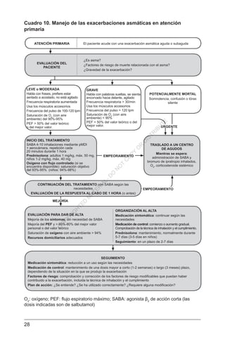 28
Cuadro 10. Manejo de las exacerbaciones asmáticas en atención
primaria
ATENCIÓN PRIMARIA
EVALUACIÓN DEL
PACIENTE
LEVE o MODERADA
Habla con frases, prefiere estar
sentado a acostado, no está agitado
Frecuencia respiratoria aumentada
Usa los músculos accesorios
Frecuencia del pulso de 100-120 lpm
Saturación de O2
(con aire
ambiente) del 90%-95%
PEF > 50% del valor teórico
o del mejor valor.
INICIO DEL TRATAMIENTO
SABA 4-10 inhalaciones mediante pMDI
+ aerocámara, repetición cada
20 minutos durante 1 hora
Prednisolona: adultos 1 mg/kg, máx. 50 mg,
niños 1-2 mg/kg, máx. 40 mg
Oxígeno con flujo controlado (si se
encuentra disponible): saturación objetivo
del 93%-95% (niños: 94%-98%)
EVALUACIÓN PARA DAR DE ALTA
Mejoría de los síntomas, sin necesidad de SABA
Mejoría del PEF y > 60%-80% del mejor valor
personal o del valor teórico
Saturación de oxígeno con aire ambiente > 94%
Recursos domiciliarios adecuados
SEGUIMIENTO
Medicación sintomática: reducción a un uso según las necesidades
Medicación de control: mantenimiento de una dosis mayor a corto (1-2 semanas) o largo (3 meses) plazo,
dependiendo de la situación en la que se produjo la exacerbación
Factores de riesgo: comprobación y corrección de los factores de riesgo modificables que puedan haber
contribuido a la exacerbación, incluida la técnica de inhalación y el cumplimiento
Plan de acción: ¿Se entiende? ¿Se ha utilizado correctamente? ¿Requiere alguna modificación?
ORGANIZACIÓN AL ALTA
Medicación sintomática: continuar según las
necesidades
Medicación de control: comienzo o aumento gradual.
Comprobación de la técnica de inhalación y el cumplimiento.
Prednisolona: mantenimiento, normalmente durante
5-7 días (3-5 días en niños)
Seguimiento: en un plazo de 2-7 días
TRASLADO A UN CENTRO
DE AGUDOS
Mientras se espera:
administración de SABA y
bromuro de ipratropio inhalados,
O2
, corticosteroide sistémico
CONTINUACIÓN DEL TRATAMIENTO con SABA según las
necesidades
EVALUACIÓN DE LA RESPUESTA AL CABO DE 1 HORA (o antes)
GRAVE
Habla con palabras sueltas, se sienta
encorvado hacia delante, agitado
Frecuencia respiratoria > 30/min
Usa los músculos accesorios
Frecuencia del pulso > 120 lpm
Saturación de O2
(con aire
ambiente) < 90%
PEF < 50% del valor teórico o del
mejor valor.
POTENCIALMENTE MORTAL
Somnolencia, confusión o tórax
silente
URGENTE
MEJORÍA
EMPEORAMIENTO
EMPEORAMIENTO
El paciente acude con una exacerbación asmática aguda o subaguda
¿Es asma?
¿Factores de riesgo de muerte relacionada con el asma?
¿Gravedad de la exacerbación?
O2
: oxígeno; PEF: flujo espiratorio máximo; SABA: agonista β2
de acción corta (las
dosis indicadas son de salbutamol)
C
O
PYR
IG
H
TED
M
ATER
IAL-D
O
N
O
T
C
O
PY
O
R
D
ISTR
IBU
TE
 