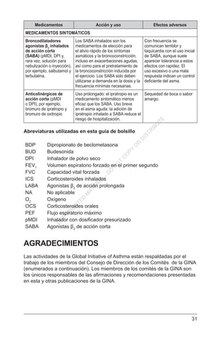 31
Medicamentos Acción y uso Efectos adversos
MEDICAMENTOS SINTOMÁTICOS
Broncodilatadores
agonistas β2
inhalados
de acción corta
(SABA) (pMDI, DPI y,
rara vez, solución para
nebulización o inyección),
por ejemplo, salbutamol y
terbutalina.
Los SABA inhalados son los
medicamentos de elección para
el alivio rápido de los síntomas
asmáticos y la broncoconstricción,
incluso en exacerbaciones agudas,
así como para el pretratamiento de
la broncoconstricción inducida por
el ejercicio. Los SABA solo deben
utilizarse a demanda en la dosis y la
frecuencia mínimas necesarias.
Con frecuencia se
comunican temblor y
taquicardia con el uso inicial
de SABA, aunque suele
aparecer tolerancia a estos
efectos con rapidez. El
uso excesivo o una mala
respuesta indican un control
deficiente del asma.
Anticolinérgicos de
acción corta (pMDI
o DPI), por ejemplo,
bromuro de ipratropio y
bromuro de oxitropio
Uso prolongado: el ipratropio es un
medicamento sintomático menos
eficaz que los SABA. Uso breve
en el asma aguda: la adición de
ipratropio inhalado a SABA reduce el
riesgo de hospitalización.
Sequedad de boca o sabor
amargo.
Abreviaturas utilizadas en esta guía de bolsillo
BDP Dipropionato de beclometasona
BUD Budesonida
DPI Inhalador de polvo seco
FEV1
Volumen espiratorio forzado en el primer segundo
FVC Capacidad vital forzada
ICS Corticosteroides inhalados
LABA Agonistas β2
de acción prolongada
NA No aplicable
O2
Oxígeno
OCS Corticosteroides orales
PEF Flujo espiratorio máximo
pMDI Inhalador con dosificador presurizado
SABA Agonistas β2
de acción corta
AGRADECIMIENTOS
Las actividades de la Global Initiative of Asthma están respaldadas por el
trabajo de los miembros del Consejo de Dirección de los Comités de la GINA
(enumerados a continuación). Los miembros de los comités de la GINA son
los únicos responsables de las afirmaciones y recomendaciones presentadas
en esta y otras publicaciones de la GINA.
C
O
PYR
IG
H
TED
M
ATER
IAL-D
O
N
O
T
C
O
PY
O
R
D
ISTR
IBU
TE
 
