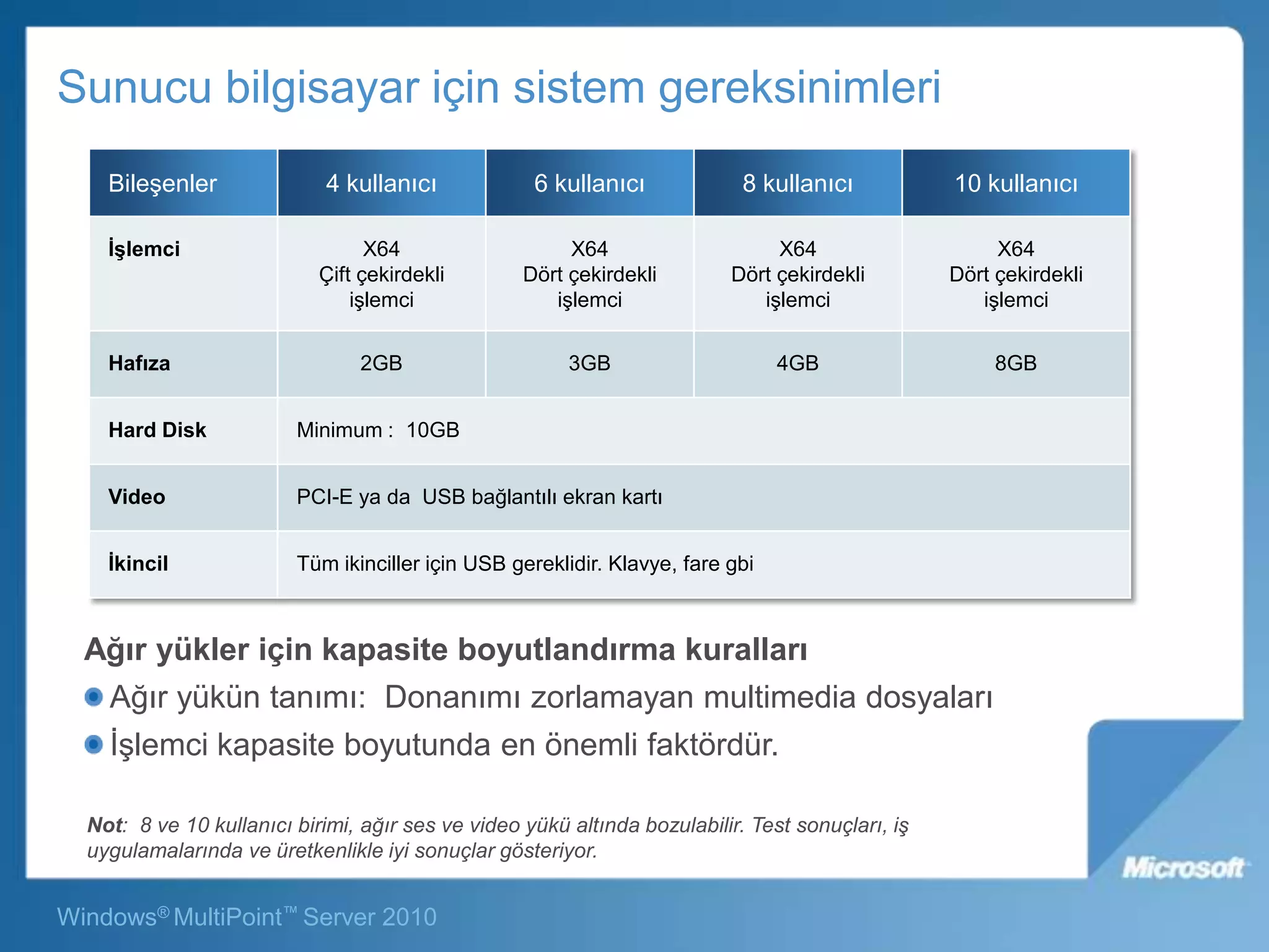 Windows MultiPoint Server 2010 | PPT