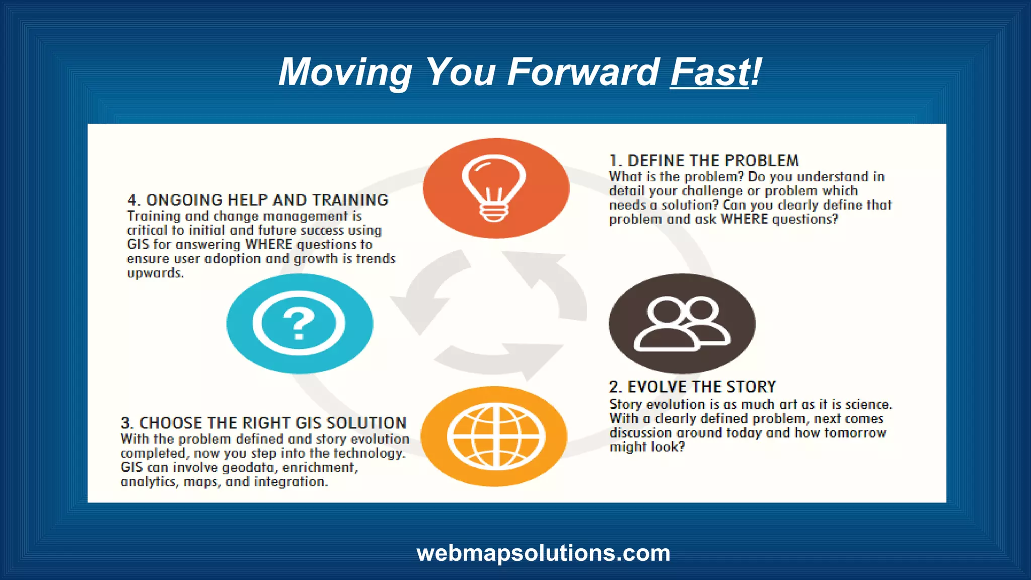 Moving You Forward Fast!
webmapsolutions.com