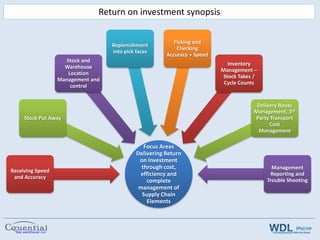 Forward thinking and market leader in “Cloud” solutions