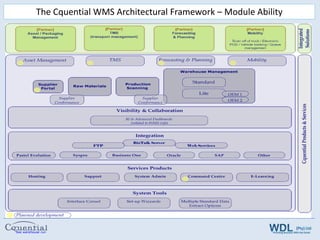 Who is utilising Cquential WMS