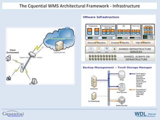 Next step, moving forwardSee warehouse run(Pty) LtdProviding Business With the Detail