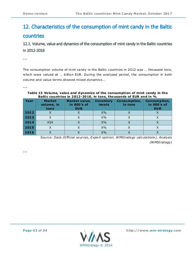 Wmstrategy Demo Baltic Countries Mint Candy Market October 2017