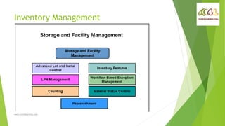 Inventory Management
www.click4learning.com