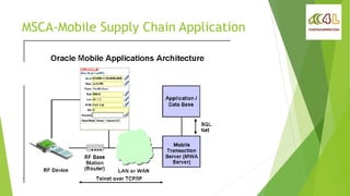 MSCA-Mobile Supply Chain Application
www.click4learning.com