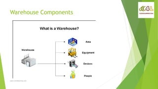 Warehouse Components
www.click4learning.com