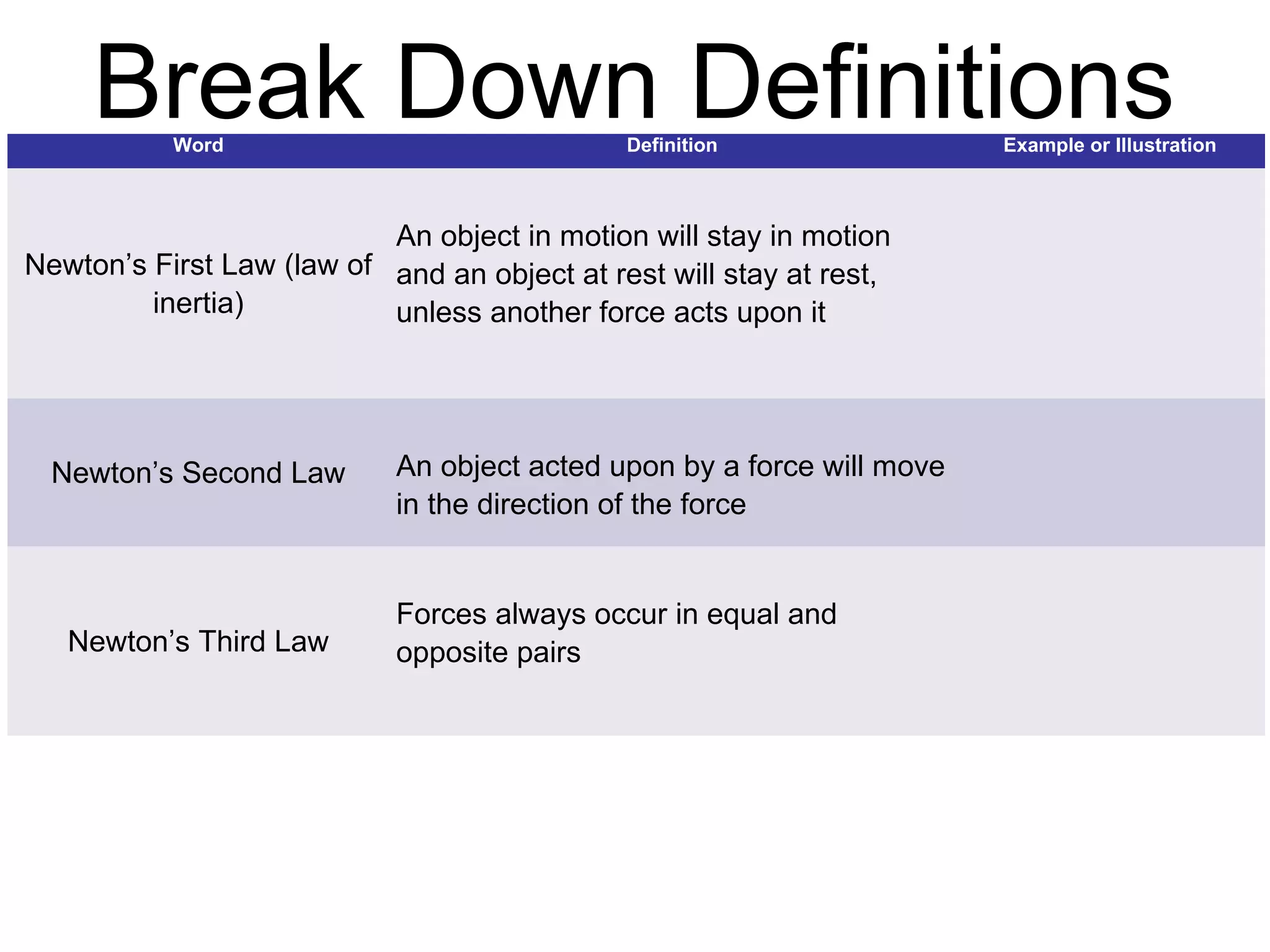 Break Down Definitions
                                                       Example or
      Word                     Definition
                                                       Illustration

                   An object in motion will stay in
Newton’s First Law motion and an object at rest
  (law of inertia) will stay at rest, unless another
                   force acts upon it

 Newton’s Second    An object acted upon by a
      Law           force will move in the direction
                    of the force


Newton’s Third Law Forces always occur in equal
                   and opposite pairs
 