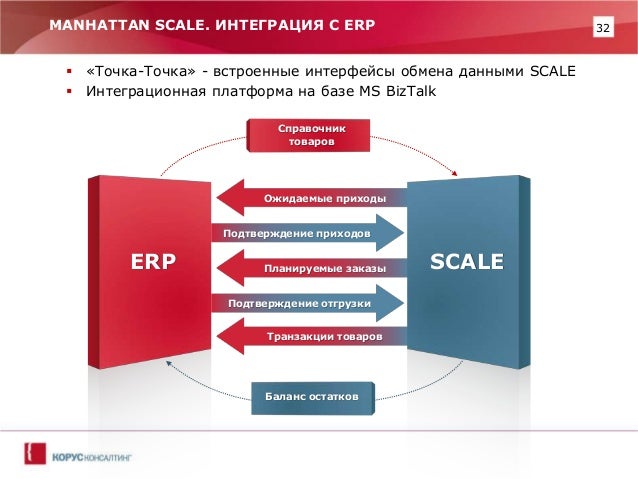 интерфейсы обмена данными