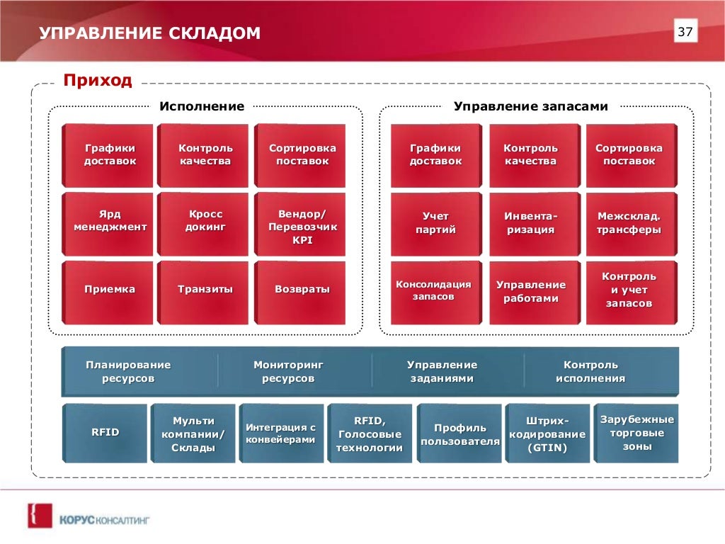 WMS Manhattan Associates.