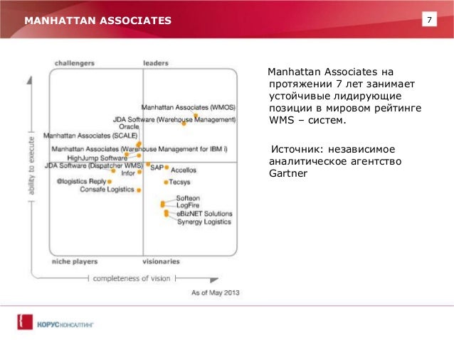 manhattan associates wms manuals