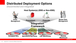 Oracle R12 Wms Capabilities WMS Overview | PPTX