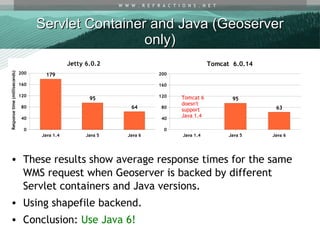 Wms Performance Tests Map Server Vs Geo Server | PPT