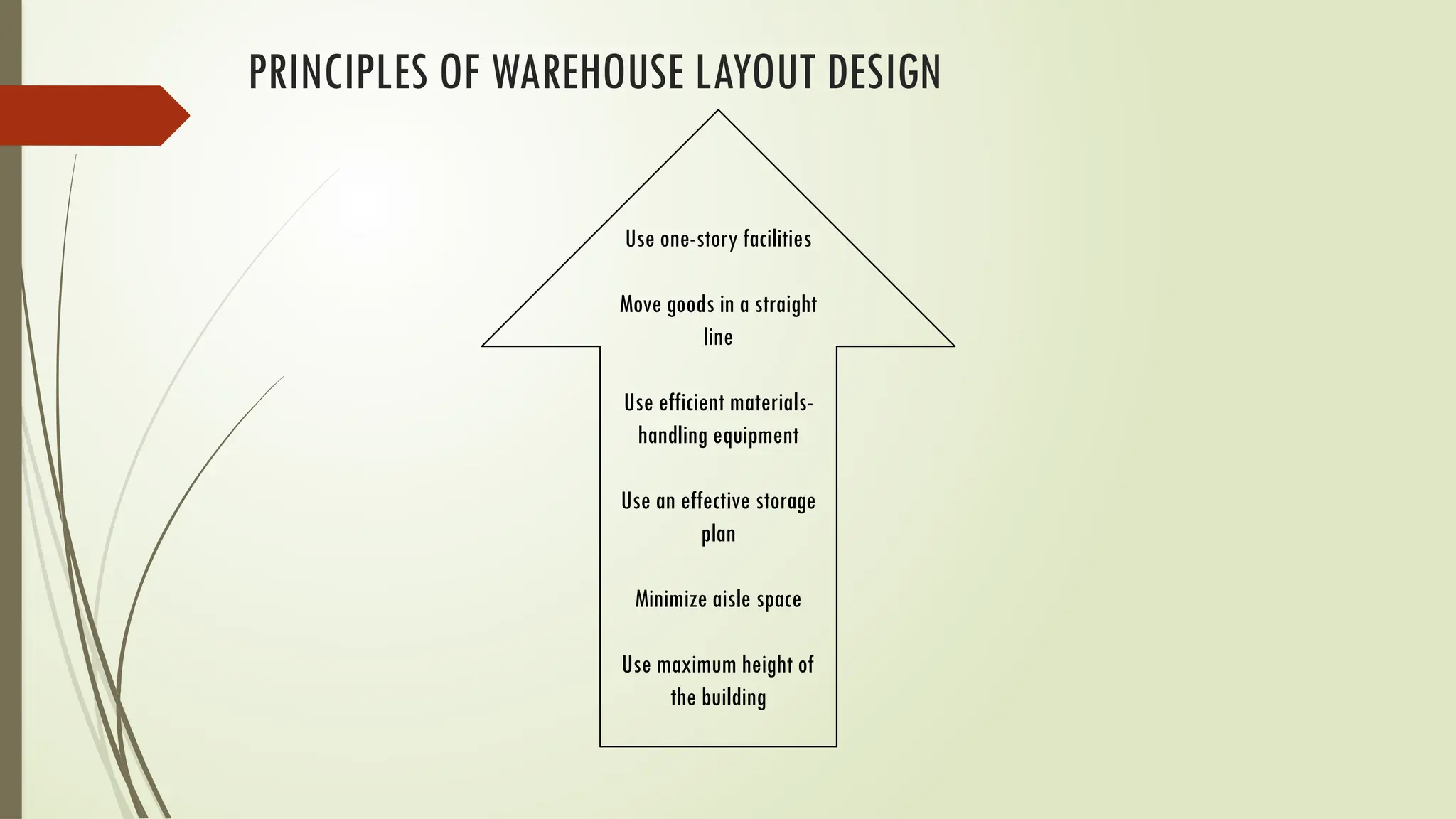 PRINCIPLES OF WAREHOUSE LAYOUT DESIGN
Use one-story facilities
Move goods in a straight
line
Use efficient materials-
handling equipment
Use an effective storage
plan
Minimize aisle space
Use maximum height of
the building
 