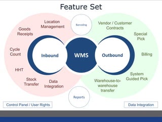 Warehouse Management System | PPTX