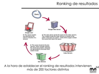 Ranking de resultados 
A la hora de establecer el ranking de resultados intervienen más de 200 factores distintos  