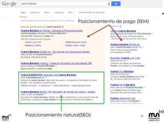 Tipos de Posicionamiento 
Posicionamiento de pago (SEM) 
Posicionamiento natural(SEO)  
