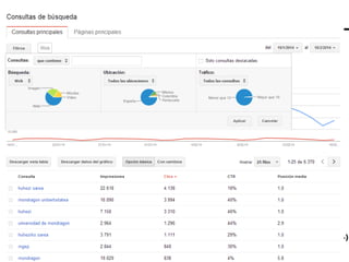 Aspecto de la búsqueda – Enlaces de sitio  