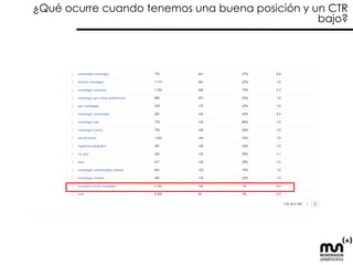 Tráfico de búsqueda  