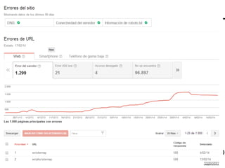 Estado de indexación 
 