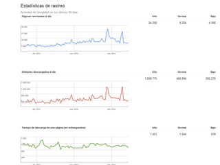 Palabras clave de contenido  