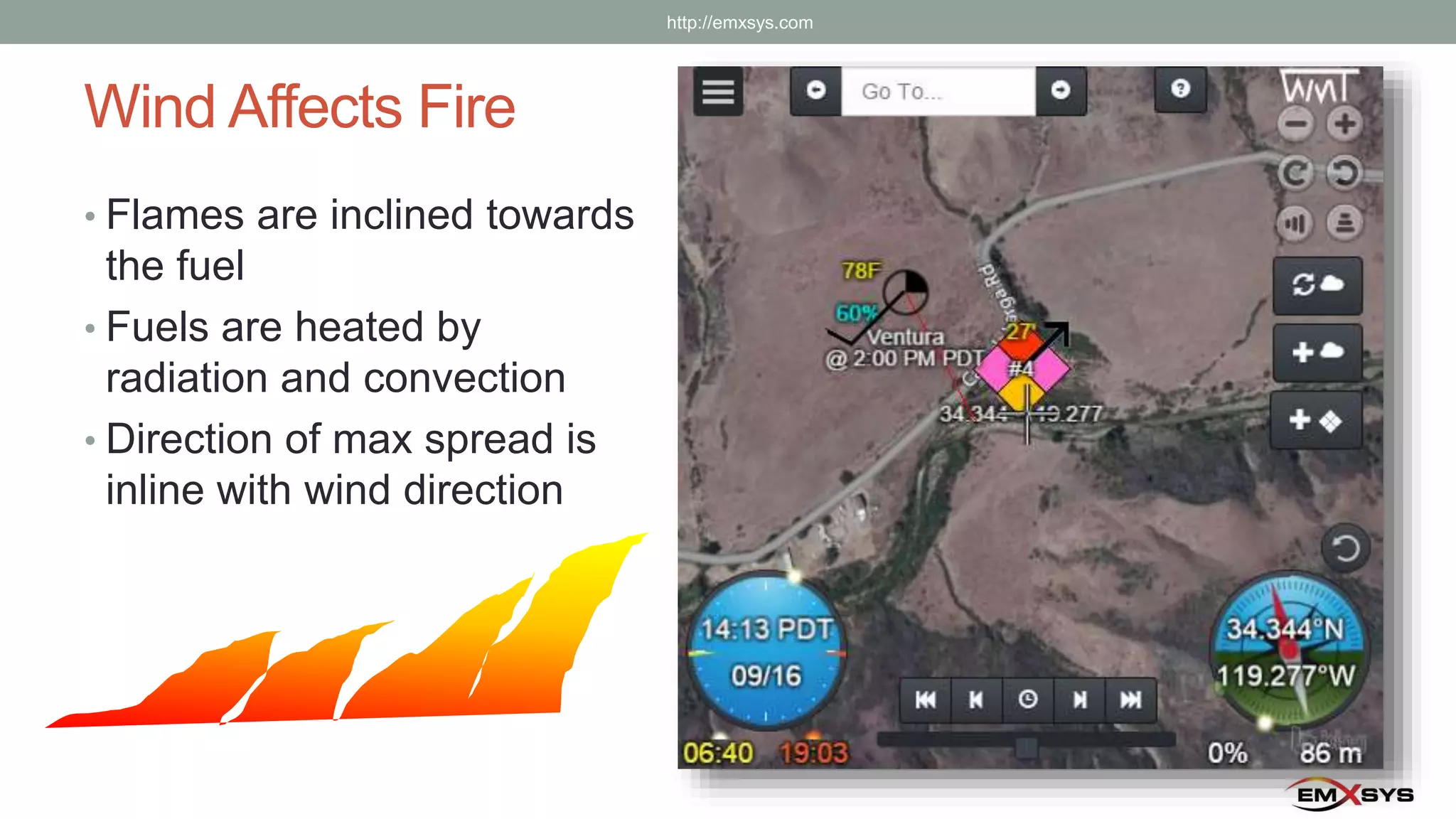 Wind Affects Fire
• Flames are inclined towards
the fuel
• Fuels are heated by
radiation and convection
• Direction of max spread is
inline with wind direction
http://emxsys.com
 