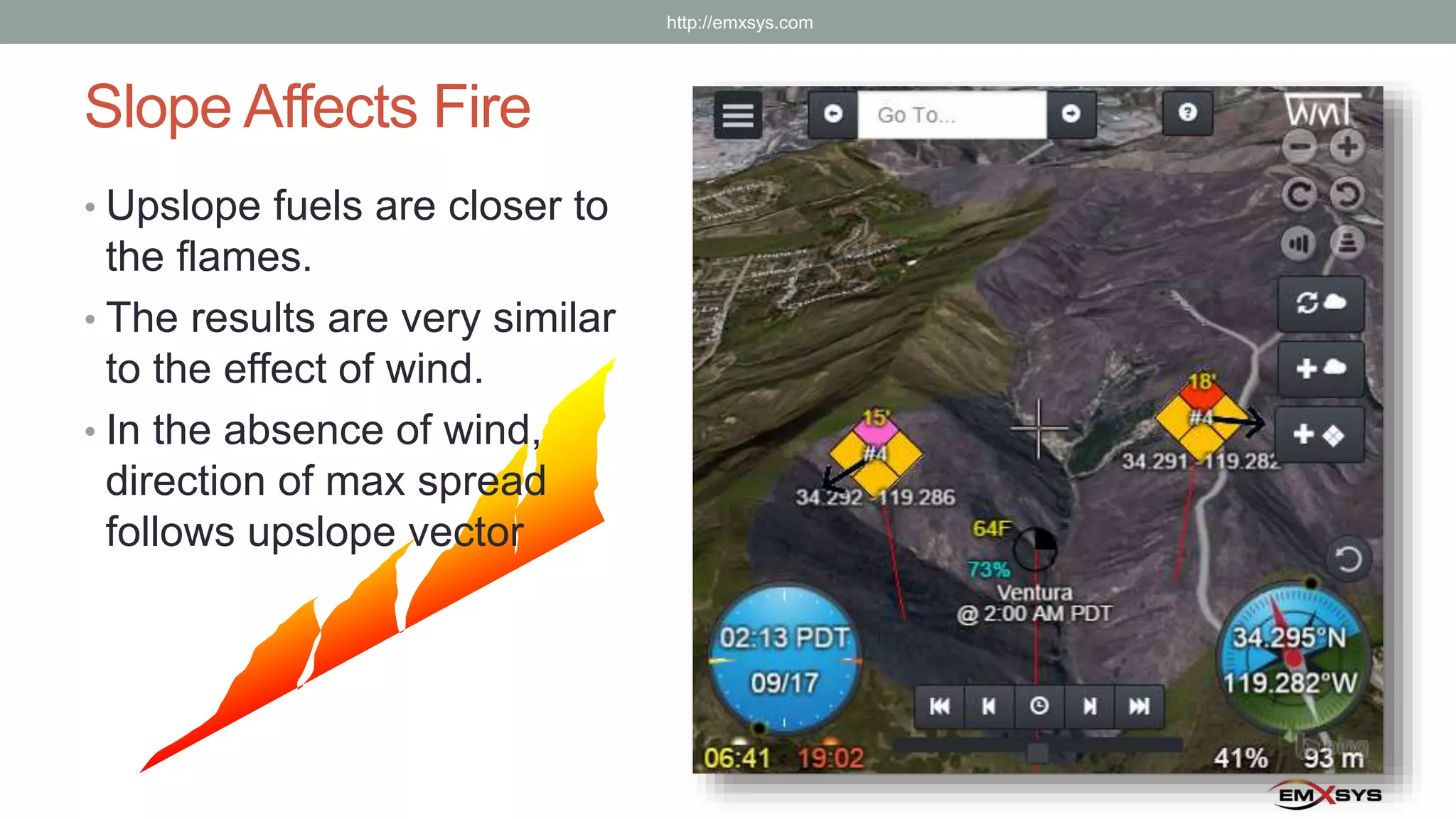 Slope Affects Fire
• Upslope fuels are closer to
the flames.
• The results are very similar
to the effect of wind.
• In the absence of wind,
direction of max spread
follows upslope vector
http://emxsys.com
 