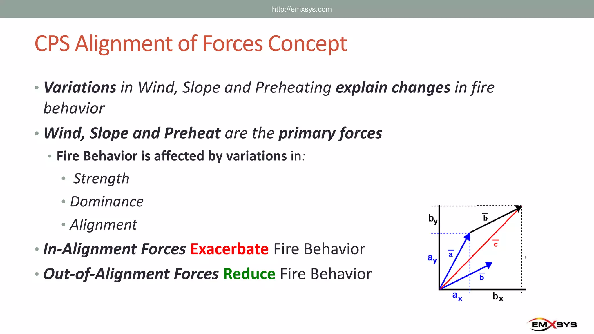 CPS Alignment of Forces Concept
• Variations in Wind, Slope and Preheating explain changes in fire
behavior
• Wind, Slope and Preheat are the primary forces
• Fire Behavior is affected by variations in:
• Strength
• Dominance
• Alignment
• In-Alignment Forces Exacerbate Fire Behavior
• Out-of-Alignment Forces Reduce Fire Behavior
http://emxsys.com
 