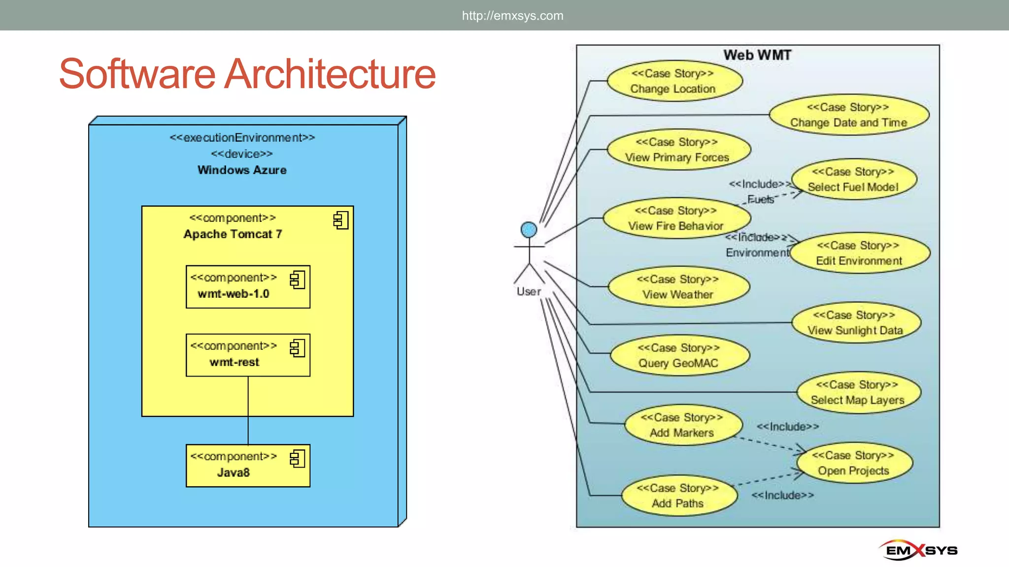 Software Architecture
http://emxsys.com
 