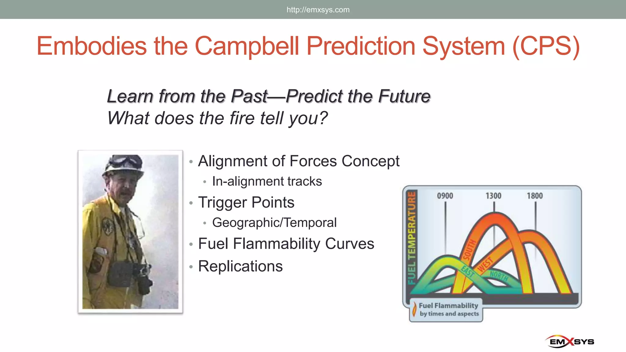 Embodies the Campbell Prediction System (CPS)
• Alignment of Forces Concept
• In-alignment tracks
• Trigger Points
• Geographic/Temporal
• Fuel Flammability Curves
• Replications
http://emxsys.com
Learn from the Past—Predict the Future
What does the fire tell you?
 
