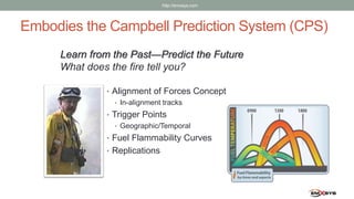 Embodies the Campbell Prediction System (CPS)
• Alignment of Forces Concept
• In-alignment tracks
• Trigger Points
• Geogr...