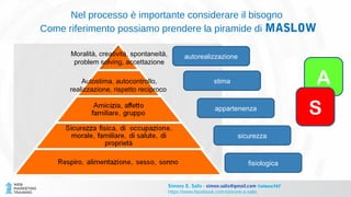 Nel processo è importante considerare il bisogno
Come riferimento possiamo prendere la piramide di MASLOW
A
S
Simone E. Salis - simon.salis@gmail.com @simox767
https://www.facebook.com/simone.e.salis
autorealizzazione
stima
appartenenza
sicurezza
fisiologica
Moralità, creatività, spontaneità,
problem solving, accettazione
Autostima, autocontrollo,
realizzazione, rispetto reciproco
 