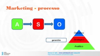 Marketing - processo
gerarchia
S OA
Simone E. Salis - simon.salis@gmail.com @simox767
https://www.facebook.com/simone.e.salis
 