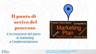 Il punto di
arrivo del
processo
è la creazione del piano
di marketing
e l’implementazione
Simone E. Salis - simon.salis@gmail.com @simox767
https://www.facebook.com/simone.e.salis
 