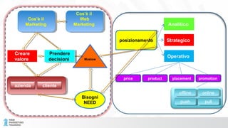 Cos’è il
Marketing
Cos’è il
Marketing
Cos’è il
Web
Marketing
Cos’è il
Web
Marketing
Creare
valore
Bisogni
NEED
Maslow
posizionamento
Analitico
Strategico
Operativo
price product placement promotion
azienda cliente
pullpull
offlineoffline
pushpush
onlineonline
Prendere
decisioni
Prendere
decisioni
 