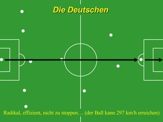 Die Deutschen Radikal, effizient, nicht zu stoppen… (der Ball kann 297 km/h erreichen) 