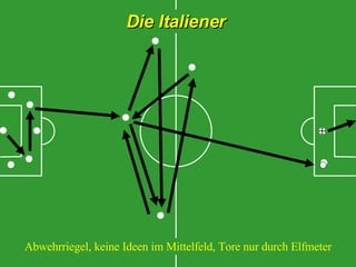 Die Italiener Abwehrriegel, keine Ideen im Mittelfeld, Tore nur durch Elfmeter 