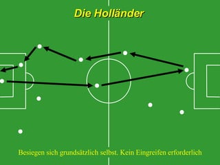 Die Holländer Besiegen sich grundsätzlich selbst. Kein Eingreifen erforderlich 