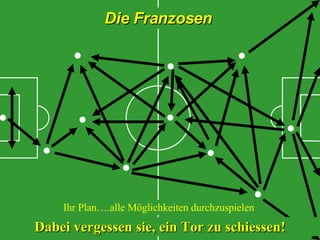 Die Franzosen Ihr Plan….alle Möglichkeiten durchzuspielen  Dabei vergessen sie, ein Tor zu schiessen! 