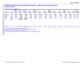 WALL ST. TRAINING
      A     B      C        D             E                 G        K           L           M           N        O     P          Q          R        S     T            U           V        W    X        Y
1    Analysis of Selected Publicly Traded Discount Retailers – Illustrative Training Template Only!
 2   Financial Summary
 3
 4   (All figures in millions, except for per share data)
 5                                    Stock
 6                                     Price          Equity     Enterprise               Revenue                                EBITDA                                 EBIT                                 EPS
 7   Company             Ticker       4/10/06         Value       Value (a)    2005A       2006E       2007P          2005A       2006E     2007P          2005A       2006E        2007P          2005A    2006E
 8
 9   Costco             COST           $ 54.43        $ 26,087     $ 23,235    $ 55,431    $ 61,218    $ 67,658        $ 2,062    $ 2,319    $ 2,614        $ 1,566      $ 1,769     $ 2,001       $ 2.16   $ 2.37
10   JC Penney            JCP            58.47          13,830       14,256      18,781      19,481      20,093          1,954      2,135      2,296          1,582        1,750       1,878         3.63   4.25
11   Kohl's               KSS            53.95          18,805       19,515      13,402      15,096      17,120          1,755      2,026      2,373          1,416        1,633       1,909         2.43   2.86
12   Sears               SHLD          138.31           21,993       21,023      54,261      53,700      53,748          2,969      3,502      4,106          2,148        2,096       2,363         6.03   7.72
13   Target               TGT            51.62          45,347       53,470      52,620      59,050      65,539          5,732      6,466      7,241          4,323        4,916       5,464         2.71   3.12
14                      TOTAL                        $ 126,062    $ 131,499
15
16
17
18
19
20
21   Wal-Mart            WMT           $ 45.70       $ 190,459    $ 220,290   $ 315,654   $ 352,541   $ 388,813       $ 23,299   $ 25,420   $ 29,002       $ 18,582    $ 20,650     $ 23,126       $ 2.63 $ 2.92
22
23   Source: Publicly available SEC filings, Bloomberg and IBES estimates.
24   Note: Figures have NOT been adjusted for extraordinary and non-recurring items and should be!
25   Note: All years ending approximately January 31 of the next year.
26   (a) Enterprise Value calculated as Equity Value plus Net Debt (Total Debt less Cash & Cash Equivalents).
27
28
29




     wmtmodeltemplate-12808433079289-phpapp01.xlsRetail Comps                                                                                                         Hamilton Lin, CFA, www.wallst-training.com
 